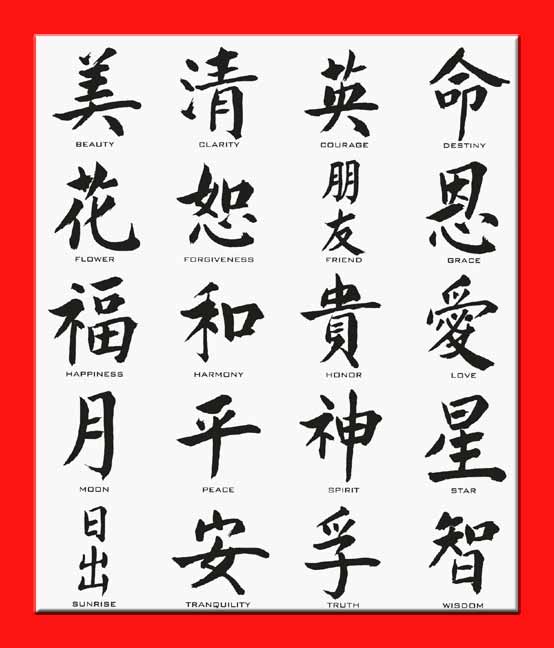 Learn How to Write Your name in Chinese.